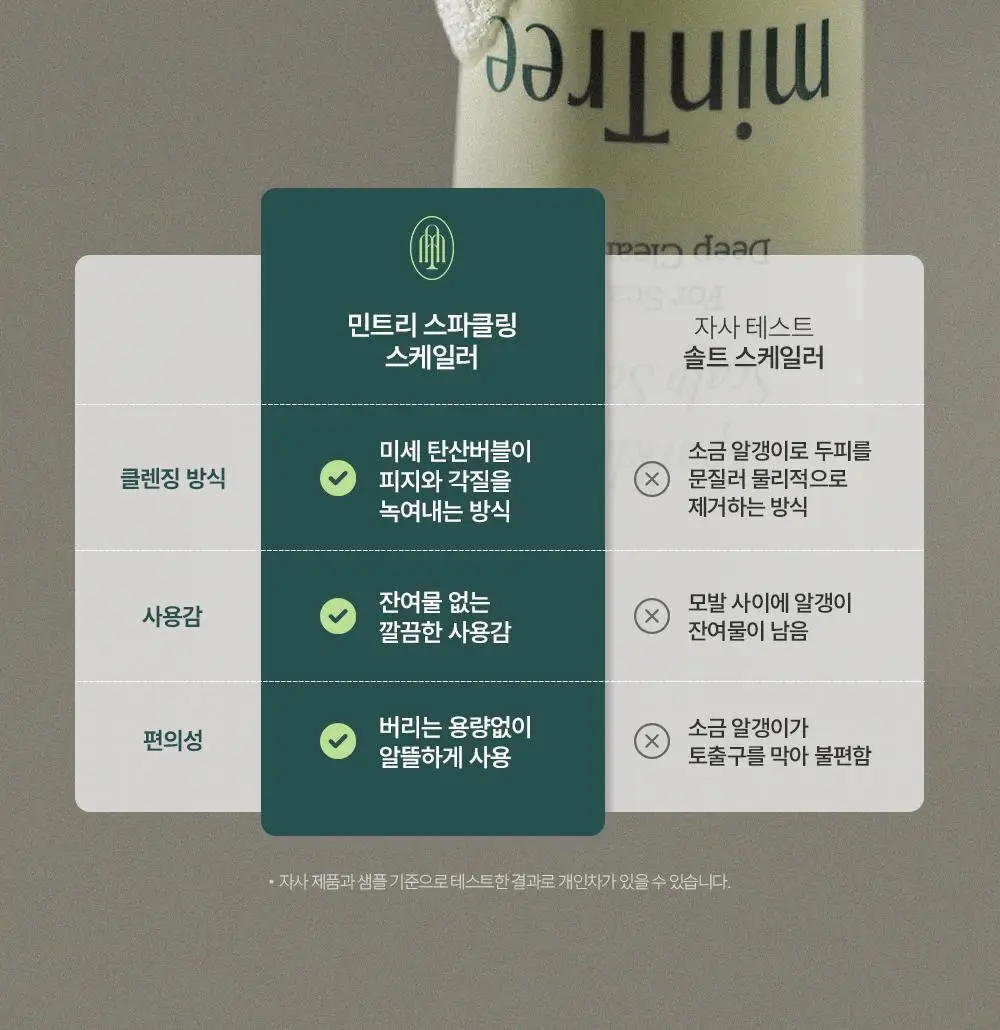 [두피치약] 민트리 탄산버블 두피 스케일러 75g (15gx5ea) 상세페이지 21